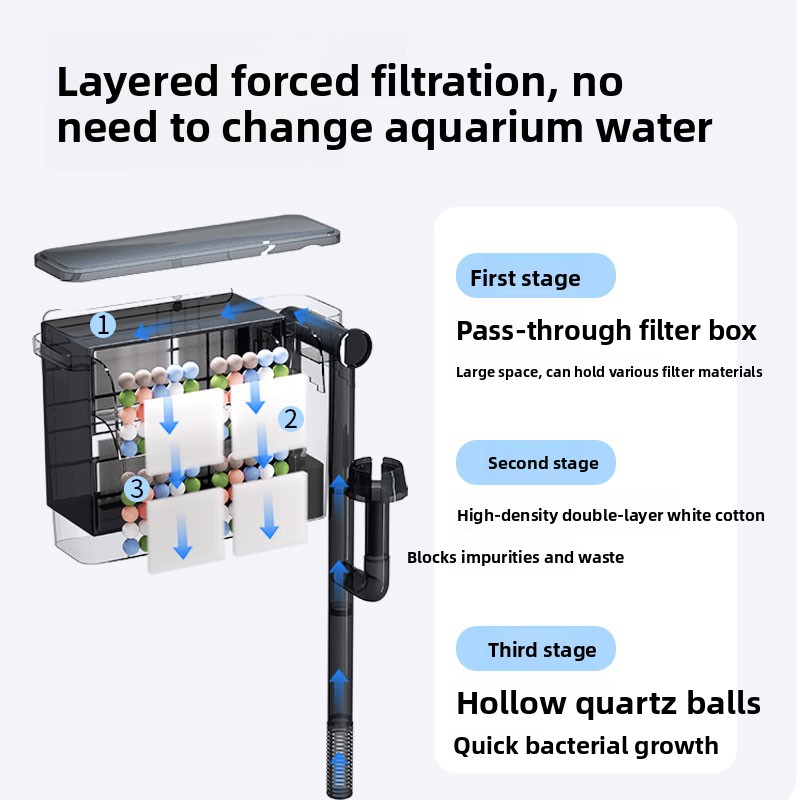 SBO Aquarium Wall-Mounted Filt - Aquarium Fish Ball review and price